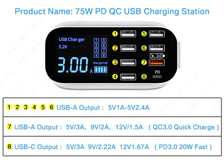 8/4-Port LED Display USB Charger