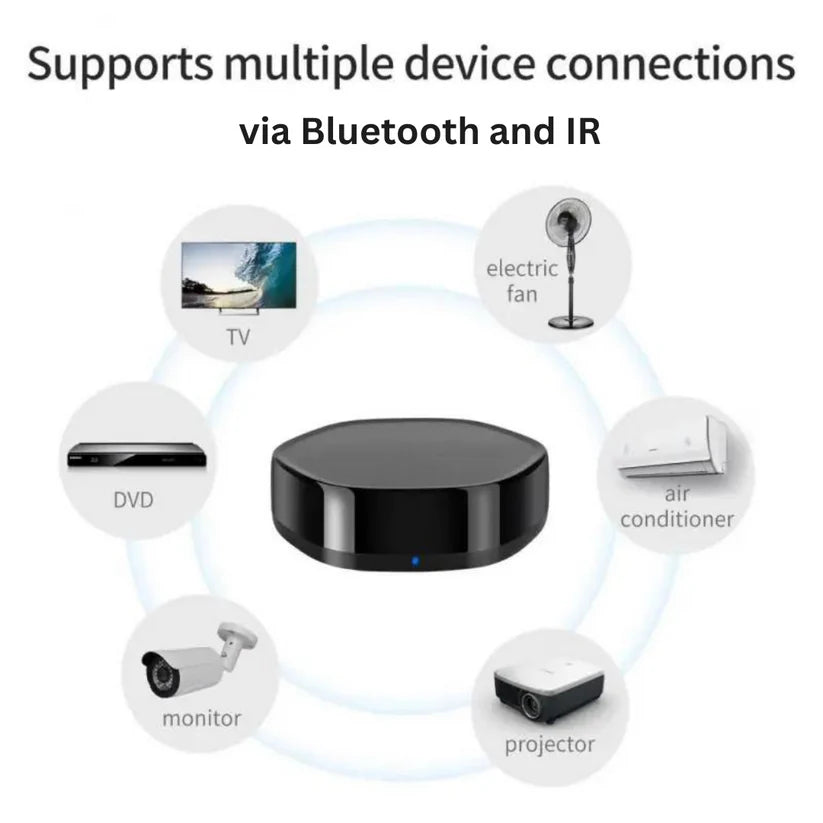 Smart Home Multi-function Gateway Hub - SENIOR CONSULTING AUSTRALIA