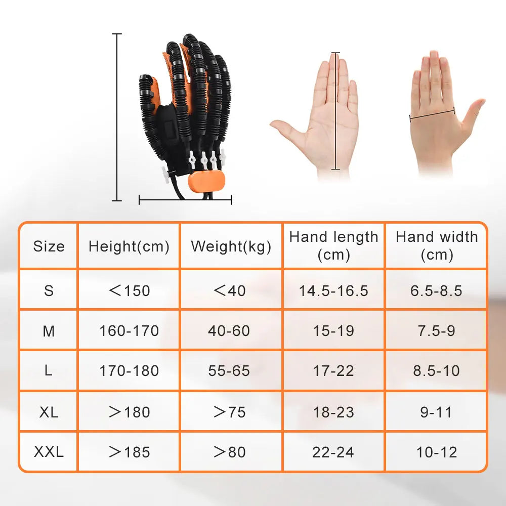 Rehabilitation Robot Gloves - SENIOR CONSULTING AUSTRALIA