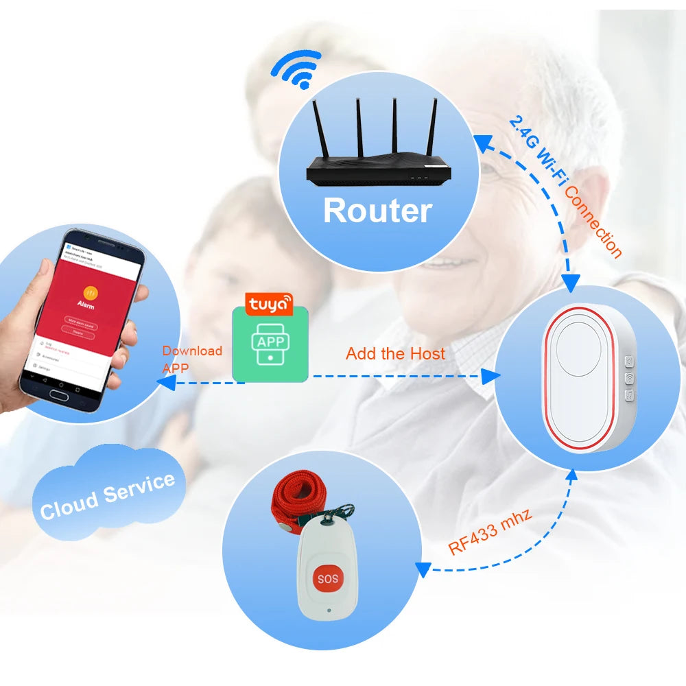 WIFI Panic Button Alarm Fall Prevention - SENIOR CONSULTING AUSTRALIA