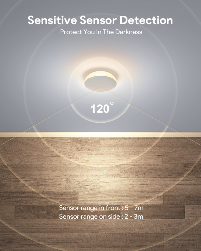 LED Motion Sensor Night Light – 4-Pack, 400-Day Battery