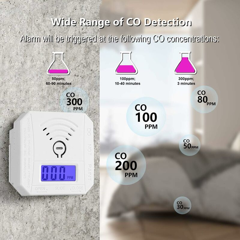 Carbon Monoxide Detector – UL2034 Compliant with 85dB Alarm & LED Display