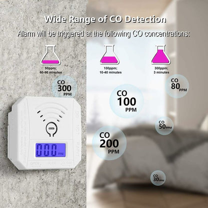 Carbon Monoxide Detector – UL2034 Compliant with 85dB Alarm & LED Display