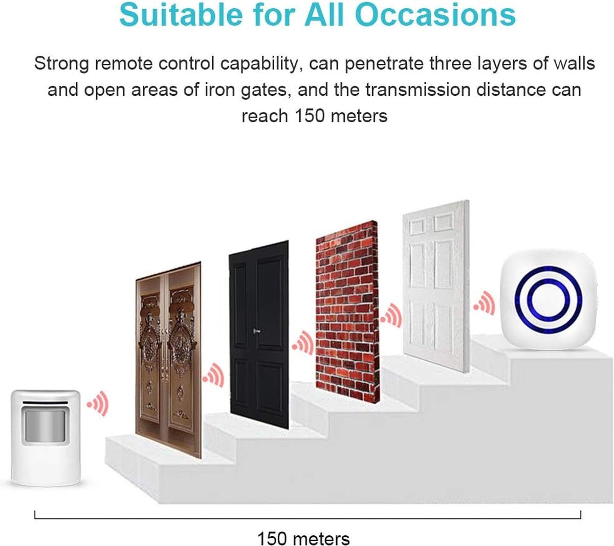 Wireless Entry & Motion Detector – Indoor & Outdoor Infrared Sensor