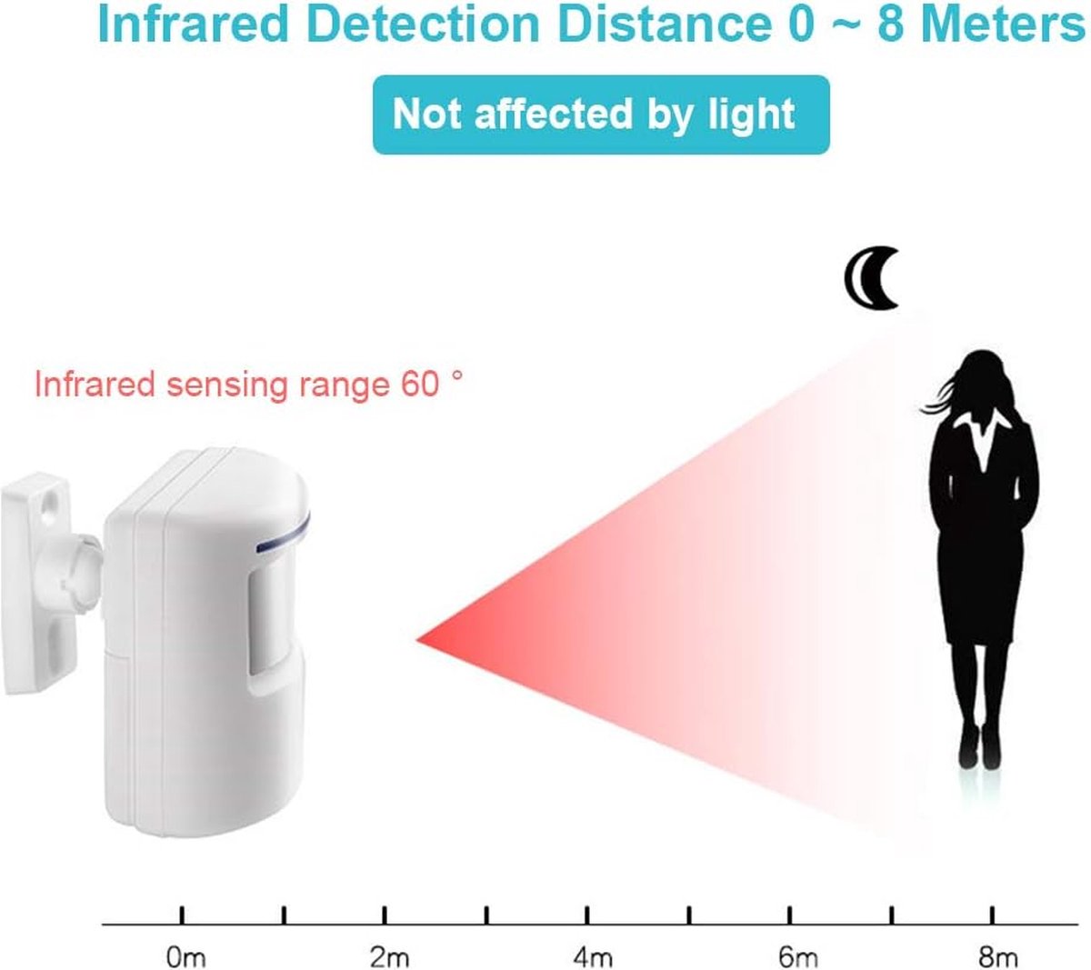 Wireless Entry & Motion Detector – Indoor & Outdoor Infrared Sensor