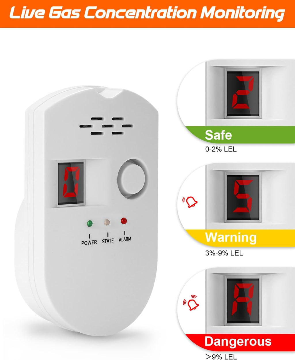 Natural Gas Leak Detector – Plug-In LPG, LNG & Methane Alarm