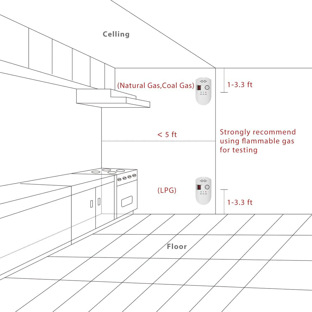Natural Gas Leak Detector – Plug-In LPG, LNG & Methane Alarm