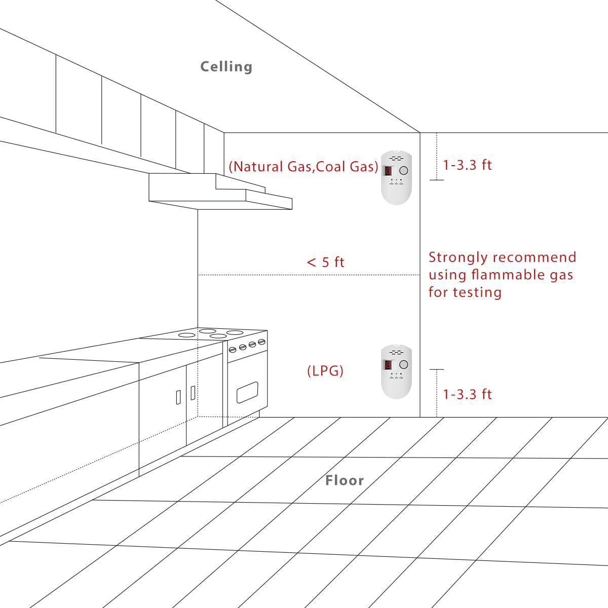 Natural Gas Leak Detector – Plug-In LPG, LNG & Methane Alarm