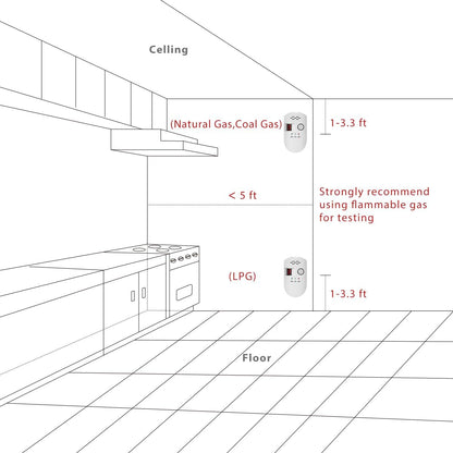 Natural Gas Leak Detector – Plug-In LPG, LNG & Methane Alarm
