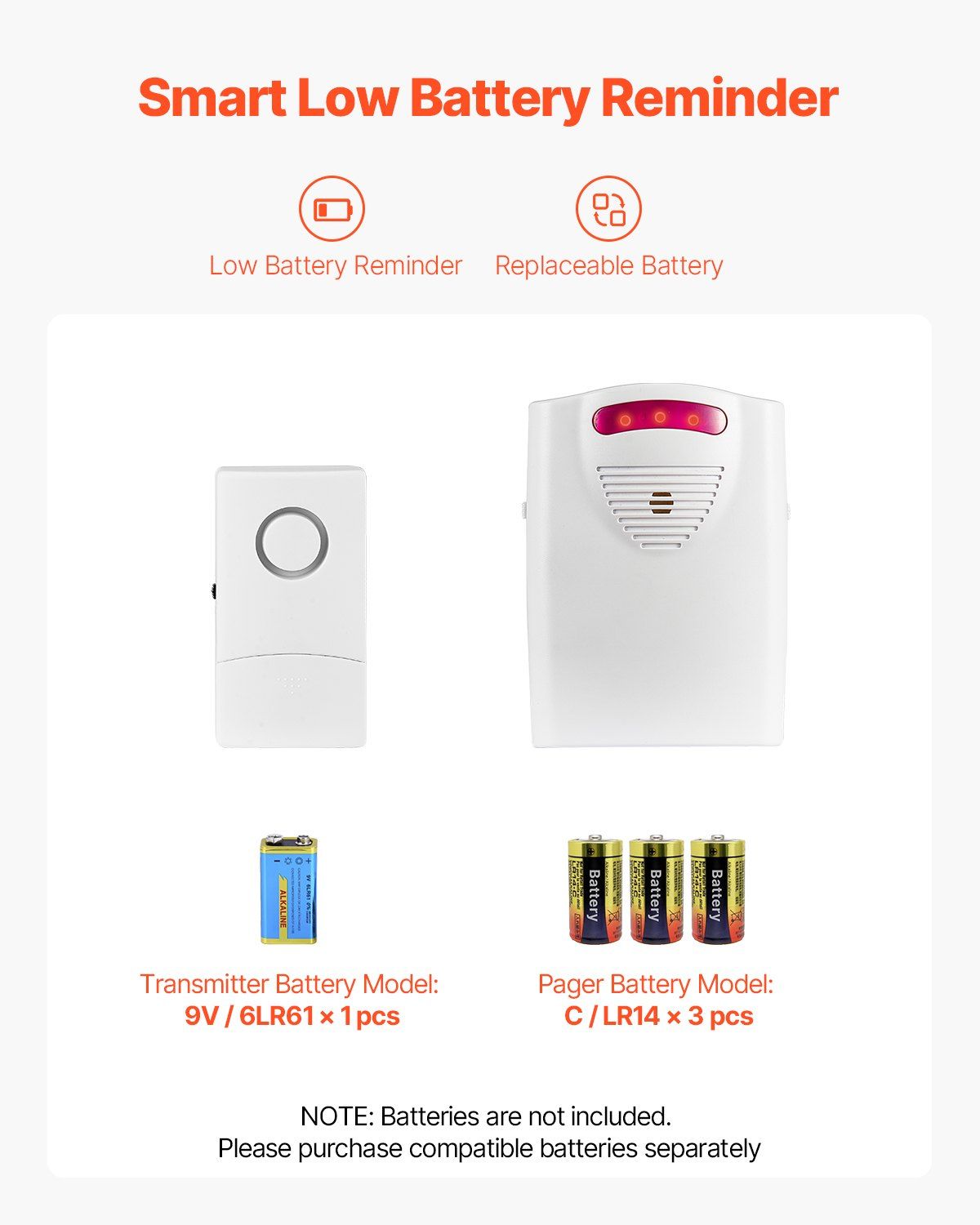 Wireless Bed Alarm System with Sensor Pad & Pager – 14 x 30 inch
