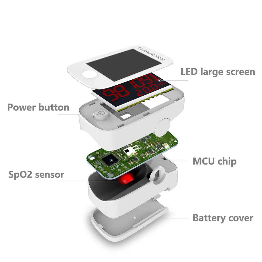 Pulse Oximeter Saturation Monitor